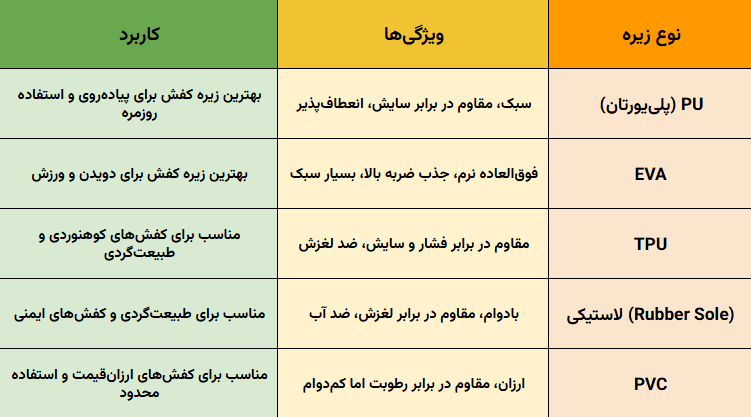 انواع زیره کفش و ویژگی آن ها